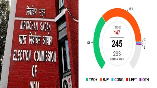 Banned Vijay Mishra in Bengal! Final warning commission