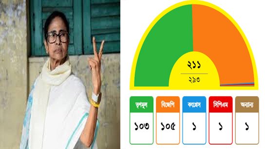 A tense battle! Shuvendu ahead in Nandigram, Mamata leads in Bhavanipur