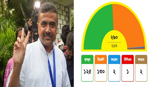 Bhabanipur Assembly Election: Doesn't Bhabanipur want its own daughter? Mamata lags behind Shuvendu