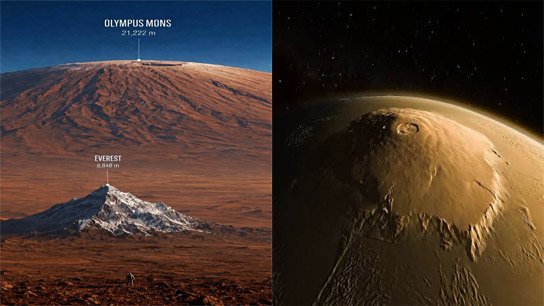 Olympus Mons is not Everest, the highest mountain in the solar system