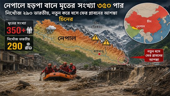 Death toll in Nepal's Harappa landslide crosses 350: 290 Indians missing, China fears fresh landslides, flooding