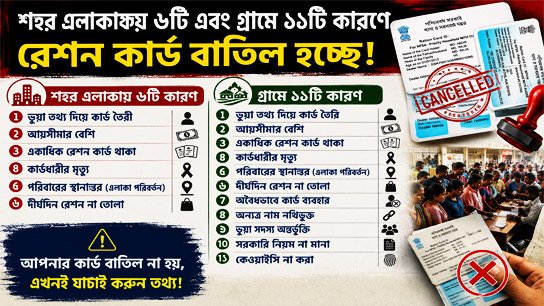 Strict steps to prevent fake ration cards: State government issues specific criteria for cancellation process