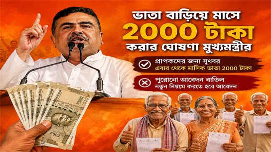 CM announces increase in old age allowance for senior citizens to Rs 2000 per month: Old application cancelled, new form to be submitted